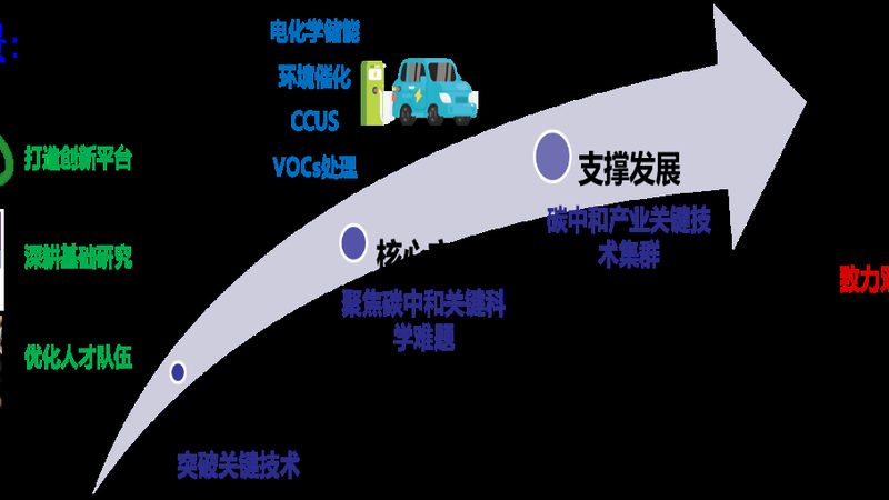 复合材料代理加盟，如何规避潜在风险？**